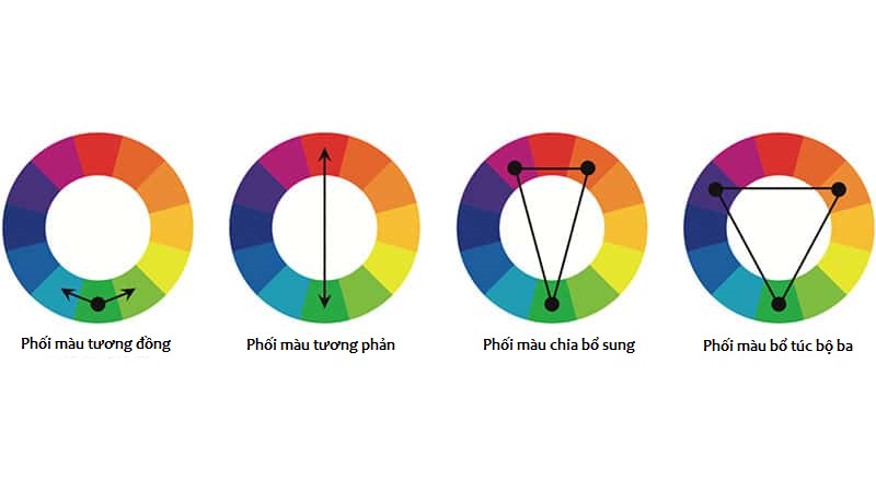 CUỘC CHƠI PHỐI MÀU TRANG PHỤC VÀ NHỮNG ĐIỀU BẠN CẦN LƯU Ý